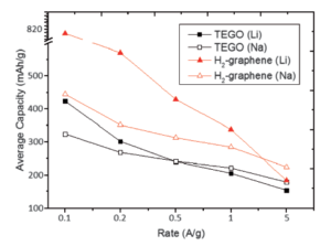 TEGO battery 