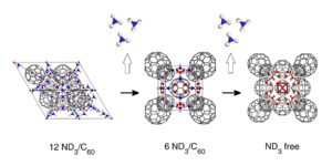 ammonia-storage