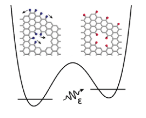 graphene_h