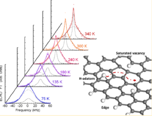 H motion on graphene